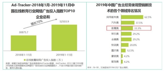 從商業情報視角，四維度拆解字節跳動教育產品與在線教育發展歷程